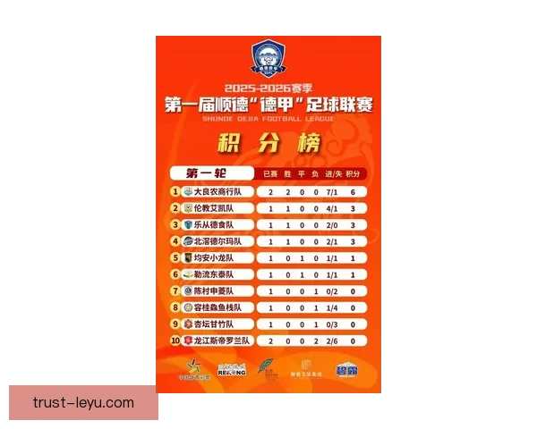 德国足球甲级联赛最新赛季战绩分析与球队实力全方位解读