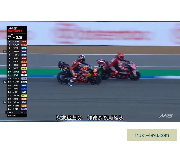 最新MotoGP赛季激烈角逐 各车手冲刺积分榜精彩瞬间