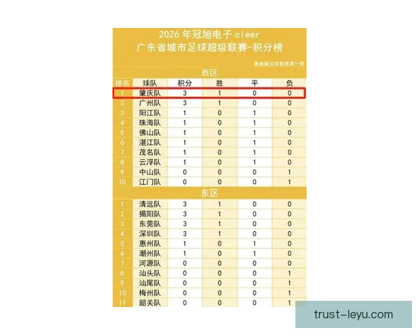 粤超最新积分榜全面解析各队排名形势与争冠前景预测