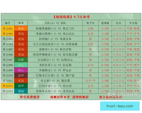 选择最佳足球网站推荐 全方位了解最新赛事资讯和比分分析