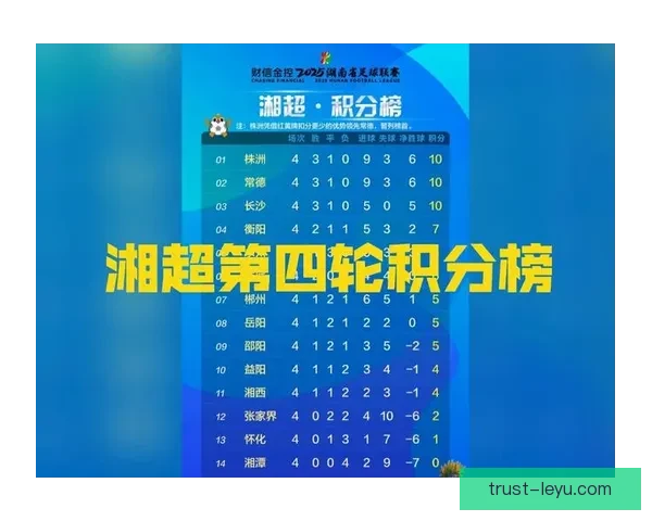 湘超联赛最新战报揭晓本轮积分榜变化与关键球员表现